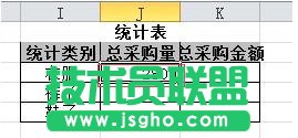 如何用excel统计分类数据