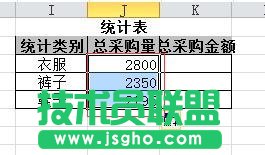 如何用excel统计分类数据