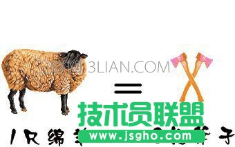 用什么显卡挖矿最划算？什么是比特币？