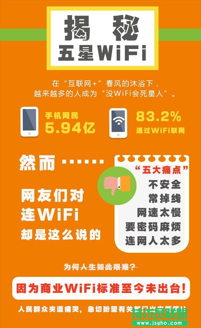 为什么会有五星WiFi标准？ 三联