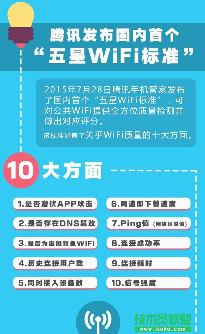 为什么会有五星WiFi标准？