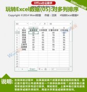 如何对Excel文档中多列数据进行排序