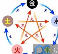 ppt怎样插入资源箭头   三联
