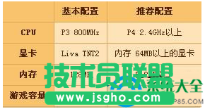 一键重装系统 