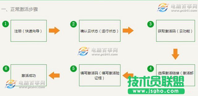 新斐讯路由器怎么设置 斐讯HGE1208无线路由器设置教程