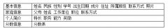 WPS文字怎么制作学生信息表