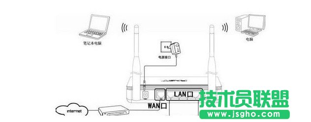 笔记本怎么连接设置无线路由器