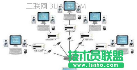 台式机电脑怎么实现扩屏分屏 