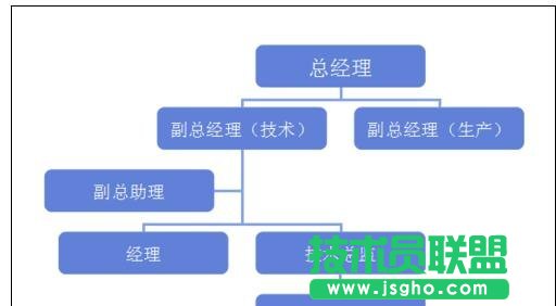 ppt如何绘制树状图
