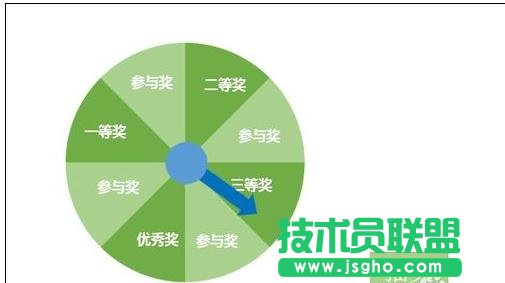 怎么用ppt制作转盘