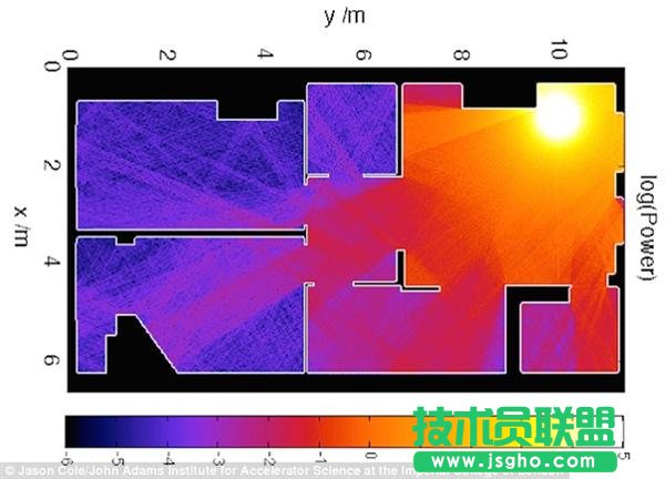WiFi路由器放在哪里信号最好？