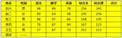 excel求和快捷键是什么