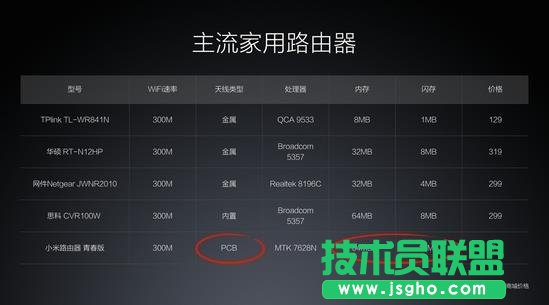 小米路由器青春版和mini哪个好?