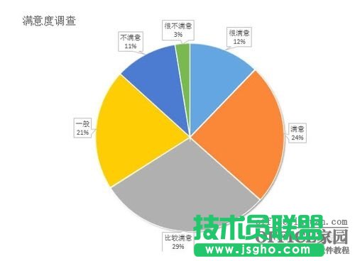 ppt怎么插入excel图表