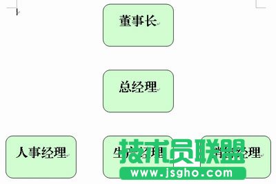 WPS文字怎么制作组织结构图  三联