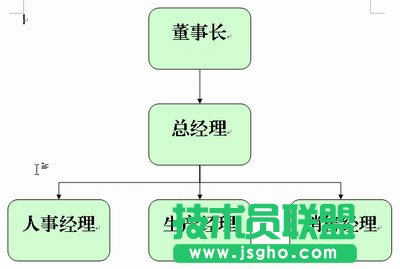 WPS文字中插入组织结构教程