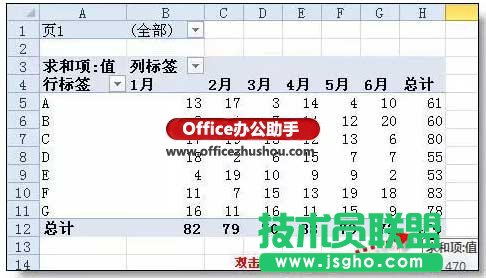 excel行转列的“顶级”技巧