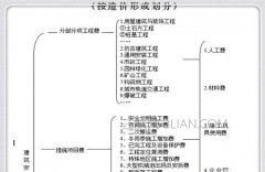 word中如何组合图形