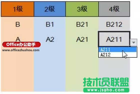 Excel怎么制作任意多级下拉菜单  三联