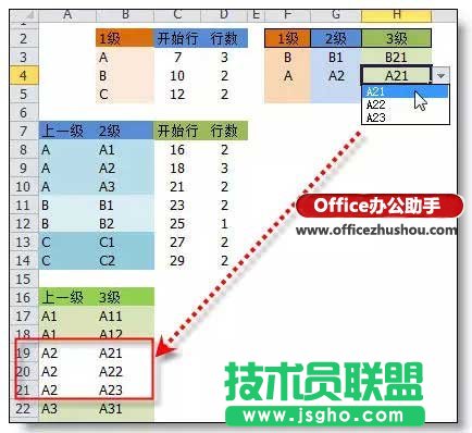 Excel中任意多级下拉菜单