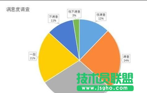 怎样在ppt演示文稿中插入excel表格