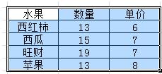 如何在ppt幻灯片中制作混合图表