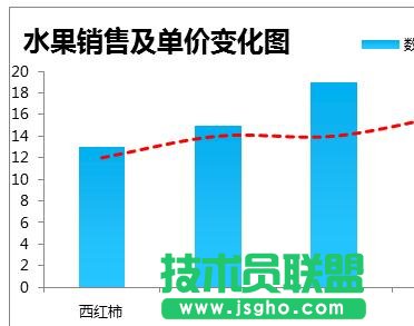 如何在ppt幻灯片中制作混合图表