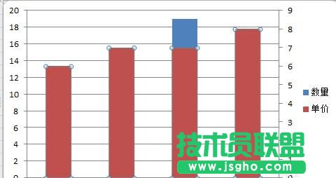 如何在ppt幻灯片中制作混合图表