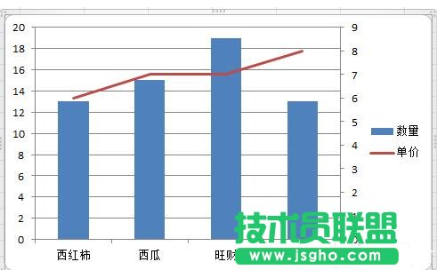 如何在ppt幻灯片中制作混合图表