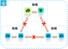 阿里云服务有哪些地域可以选择