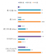 阿里云服务的磁盘是什么