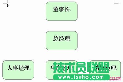 WPS文字中如何插入组织结构图 三联
