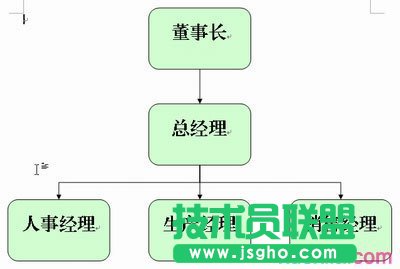 WPS文字中插入组织结构教程