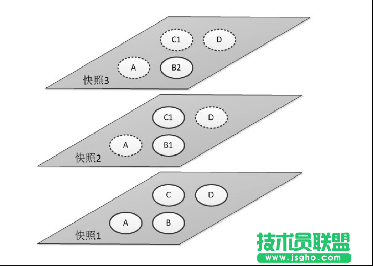 阿里云快照机制是什么 三联