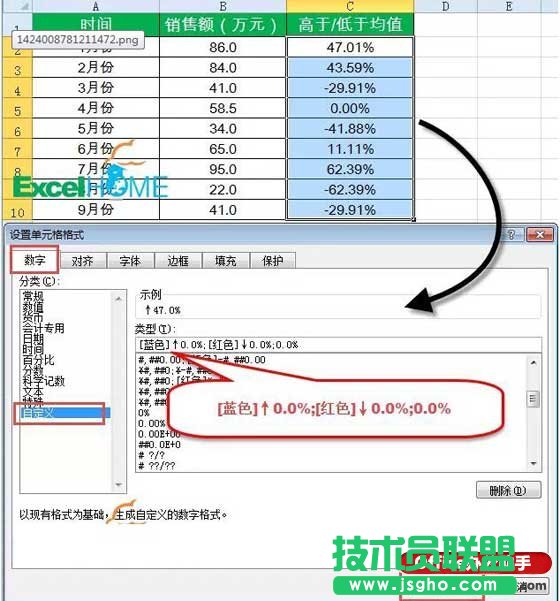 快速显示销售额的波动趋势的数据处理方法