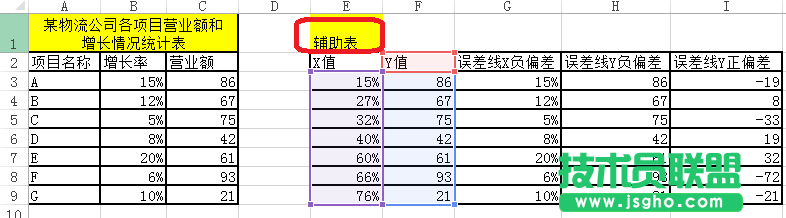 Excel如何设计不等宽柱的图表 三联