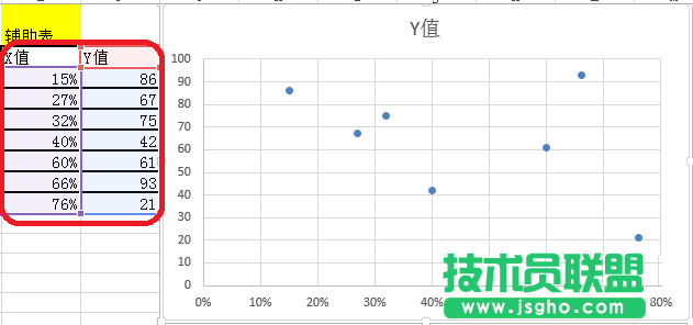 Excel如何设计不等宽柱的图表