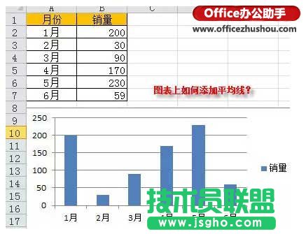怎样给excel图表添加平均线   三联