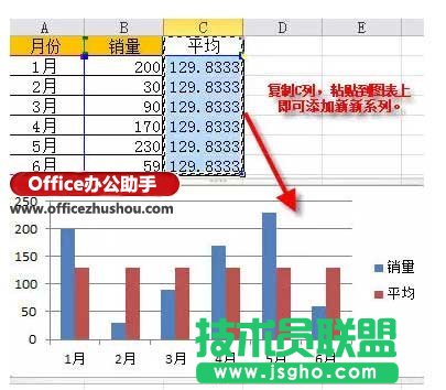 给excel图表添加一条平均线