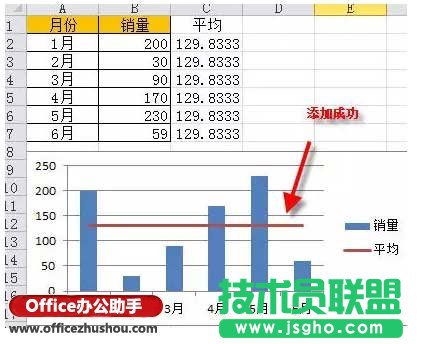 给excel图表添加一条平均线