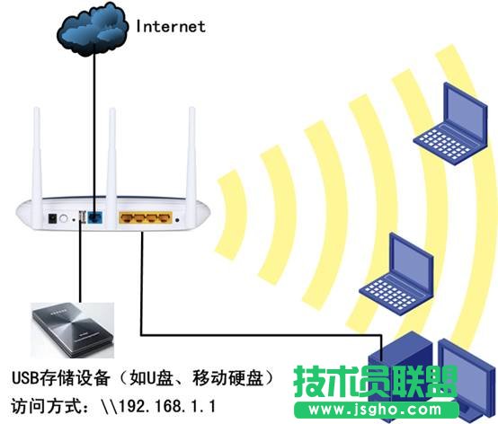 TP-Link无线路由器USB网络共享设置教程