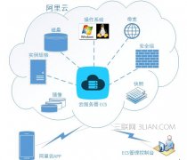 阿里云服务器是什么