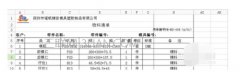 excel表格打印不完整怎么办