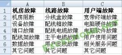 excel二级下拉菜单怎么做
