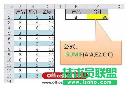 单条件求和