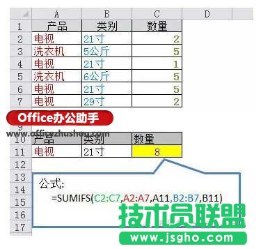 多条件求和