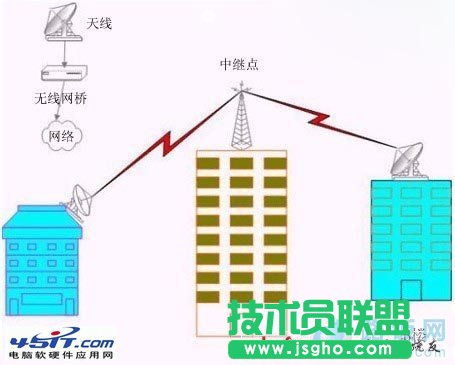 如何设置电脑的无线网桥接