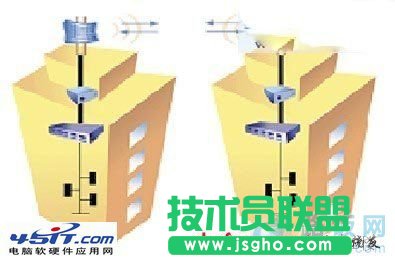 如何设置电脑的无线网桥接
