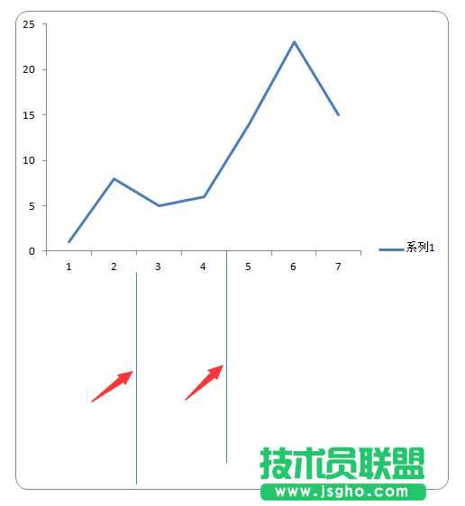 excel图表中怎么给X轴插入垂直线