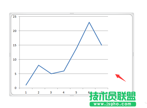excel图表中怎么给X轴插入垂直线
